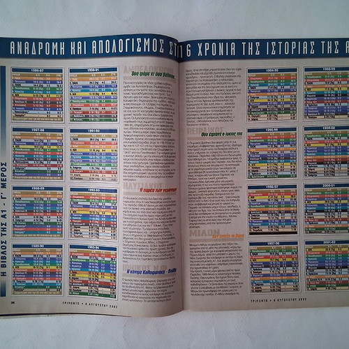 Triponto 717 2002 magazine used, includes Sofoklis Schortsianitis poster