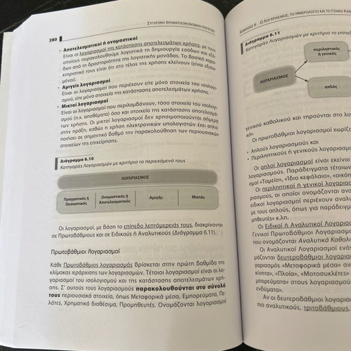 Modern Financial Accounting University Book like new