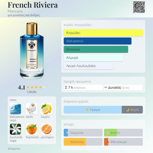 French Riviera Mancera Eau de Parfum 3 ml tester new