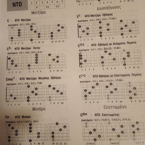 Guitar learning books used, set of three, Greek