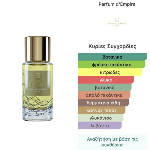 Parfum d'Empire Eau de Gloire Tester 2 ml new, authentic