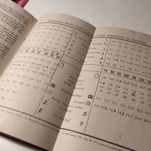 Central Heating used book, simpler and accurate network calculation method