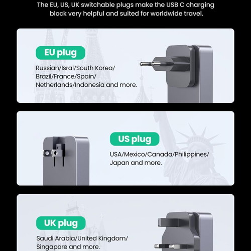 Ugreen Nexode Pro 65W GaN USB C charger new, 3-port fast charging