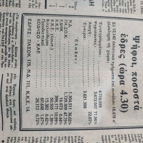 Newspapers 3 collectible October 19 1981 like new