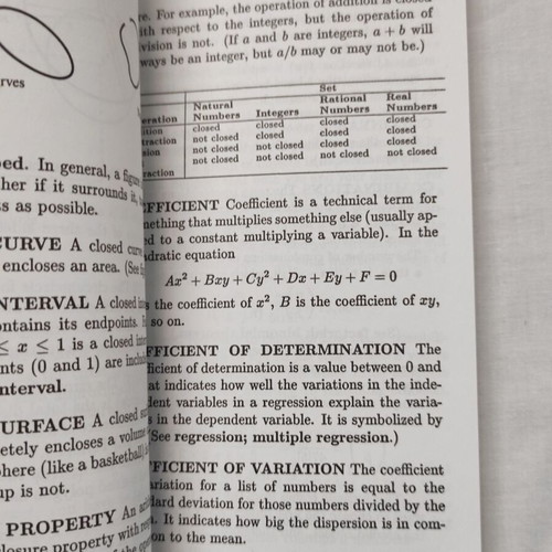 Dictionary of Mathematics Terms Barron's Business Dictionaries like new