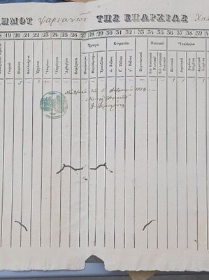 Census table of Psachna Evia 1853 used