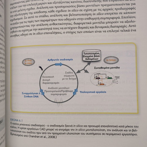 Synthetic Biology Basic Principles book like new, Greek