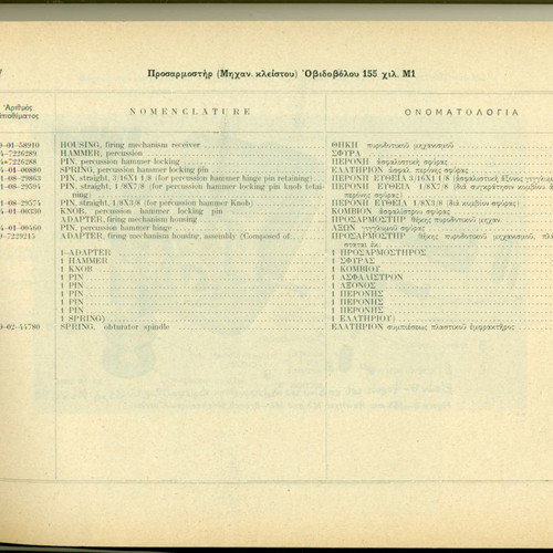 Catalog of Parts and Accessories for 1945 Howitzer used