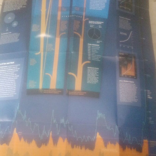 National Geographic Changing Climate double-sided poster like new