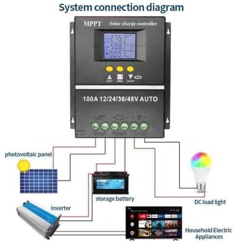 MPPT Solar Charge Controller 100A