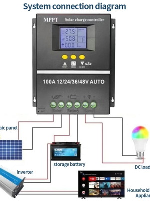 MPPT Solar Charge Controller 100A