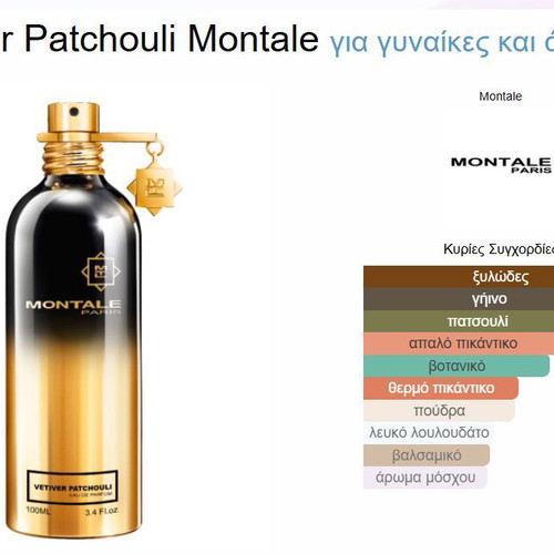 Montale Vetiver Patchouli 3ml sample in glass bottle