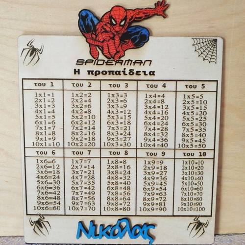 Multiplication table board new with magic support base