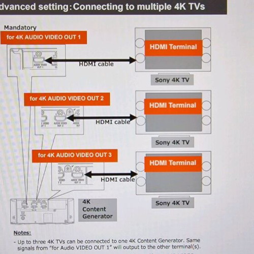 Sony POP-FMA1 4k content generator like new with 3 HDMI outputs