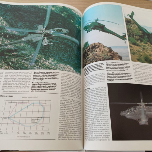 Combat Aircraft AH 64 book used, English hardcover