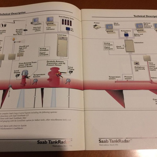 Saab TankRadar - March 1996