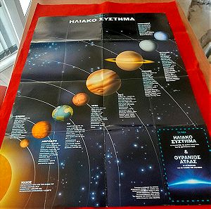 Αφίσα ηλιακό σύστημα και ουράνιος Άτλας
