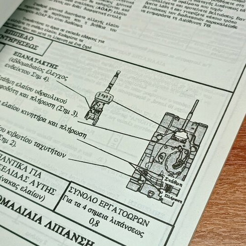 M60A1 tank lubrication order used