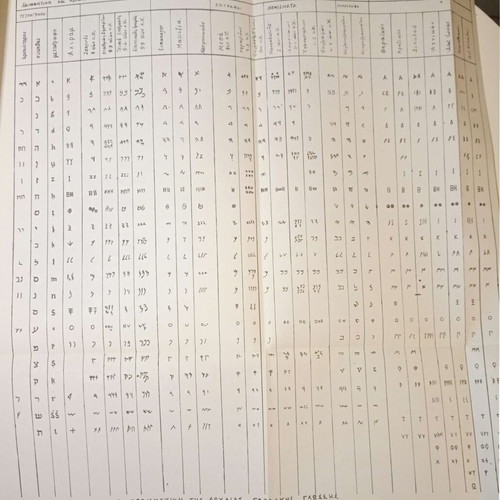 Grammar of Ancient Hebrew Language used, Elias V. Oikonomou 1989
