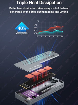 (ЗАПЕЧАТАН) JEYI M.2 SSD 2280 NVMe PCIe Кутия USB3.2 Gen 2 10Gbps