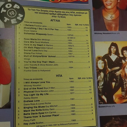 Guinness Book of Records 1995 Greek edition