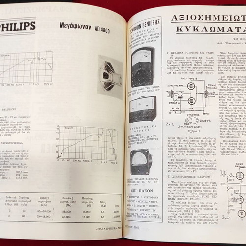 Elektronika Nea 6-volume edition 1966-1970 with repair guides