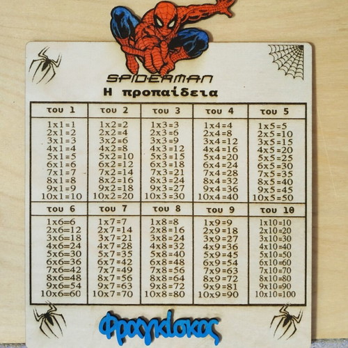 Multiplication table board new with magic support base