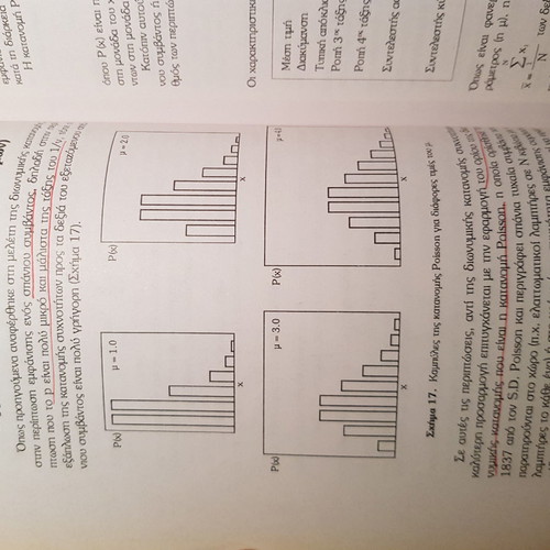 Introduction to Applied Statistics used, issues 1+2, Lioki Asimakopoulos