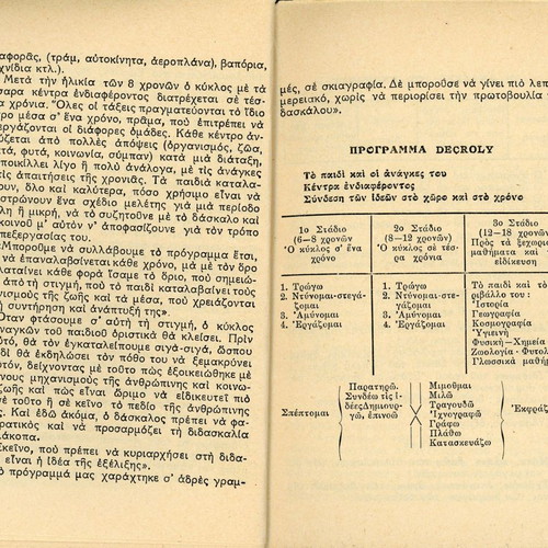 Introduction to Decroly Method used, Vol. A, Educational Principles of the School