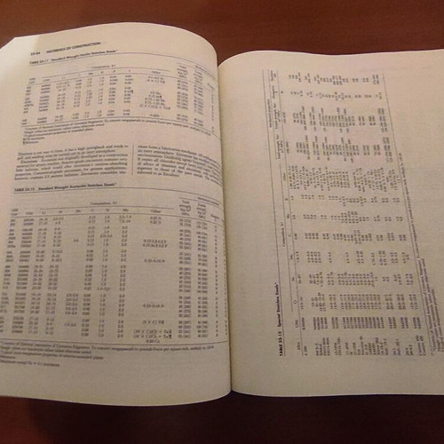 Perry's Chemical Engineers' Handbook like new, English