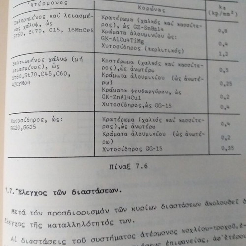 4 Used Mechanical Engineering Books NTUA Part B