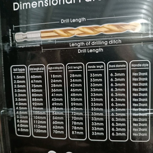 Drill bit set new