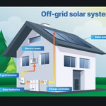 Off-grid solar system with second generation lithium batteries new