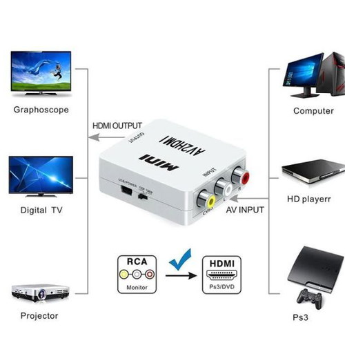 Active AV RCA to HDMI converter new