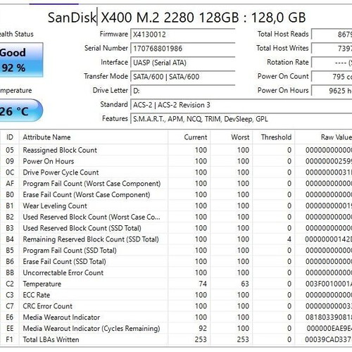 SanDisk X400 128GB M.2 2280 SATA SSD like new
