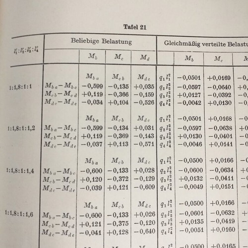German technical books used, set of 5 volumes