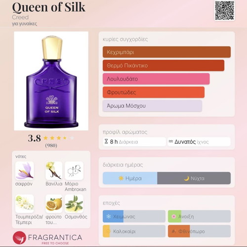 Queen of Silk Creed 2ml new decanted authentic perfume