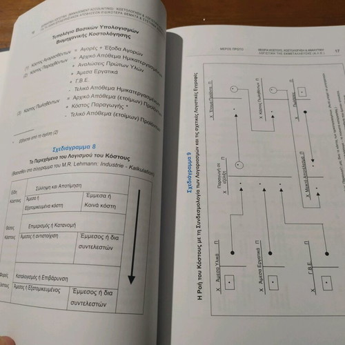 Διοικητική λογιστική σαν καινούργιο πανεπιστημιακό βιβλίο Βασ. Φ. Φίλιου