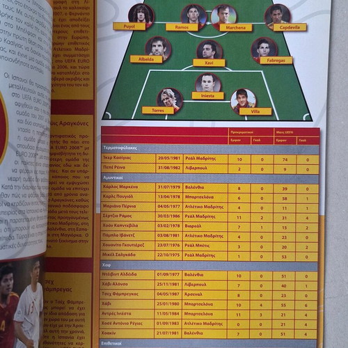 Magazine Guide for Euro 2008 used