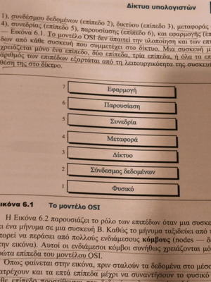 Introduction to Computer Science book used