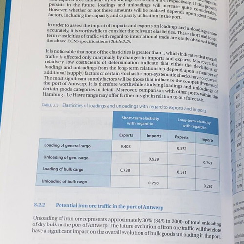 Port Competitiveness academic book new, economic and legal analysis
