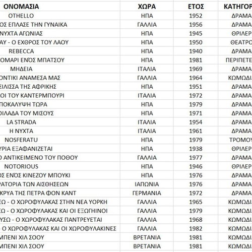 27 Classic Cinephile Movies DVD Set with 5 Bonus DVDs, Greek Subtitles