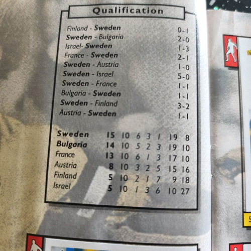 World Cup USA 94 Album like new, official sticker collection