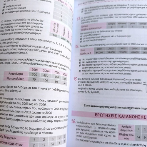 Mathematics Book for 2nd Grade Gymnasium Patakis Editions like new