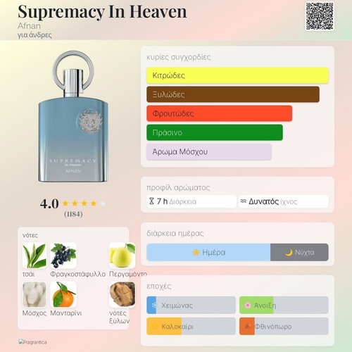 Supremacy In Heaven Afnan Tester 3ml Eau de Parfum new