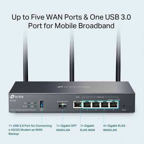 Tp-Link ER706W VPN Router like new