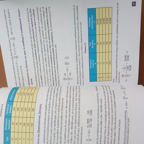 Economics Book for 3rd Grade Lyceum New