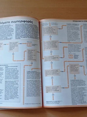 Modern Medical Guide used