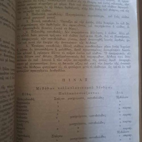 Elements of Agronomy and Animal Husbandry used book 1960
