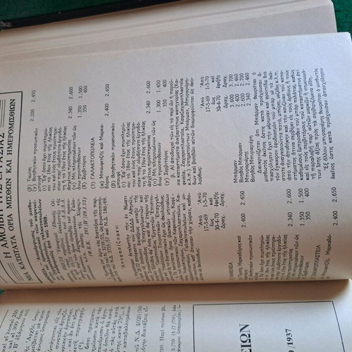 Accounting books used, set of 2